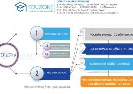 Hết lớp 9 có thể học đại học ở Singapore không? Hết lớp 9 có thể học đại học ở Singapore không?